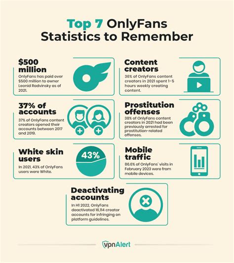 onlyfans statistics|OnlyFans Statistics By Users Income and Facts [2024*]